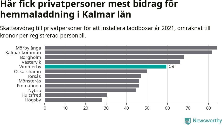 Graf: Beviljat avdrag per kommun i Kalmar län